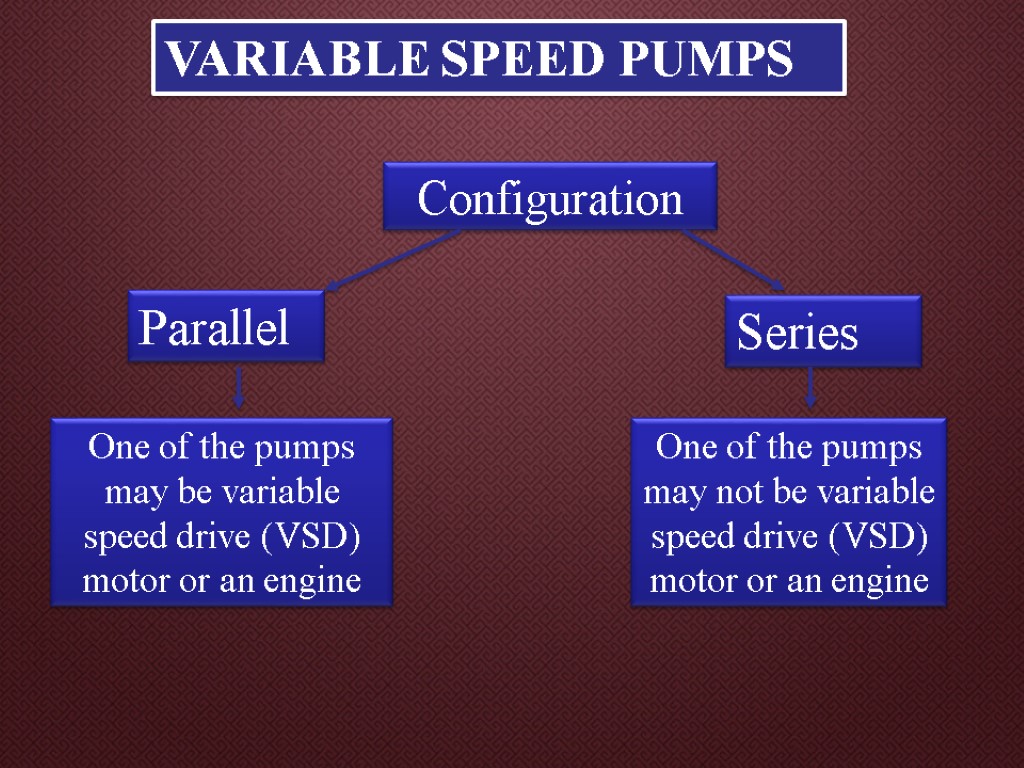 VARIABLE SPEED PUMPS Configuration Parallel Series One of the pumps may be variable speed